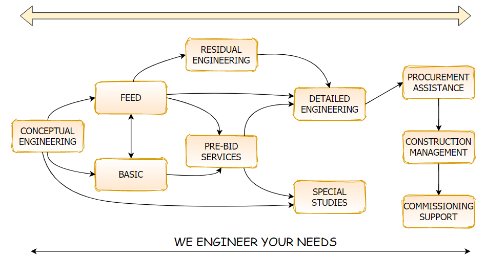 what we do